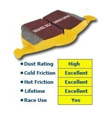 Peugeot 205 1.6 GTI EBC Yellowstuff Front Brake Pads