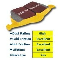 Peugeot 309 GTI EBC Yellowstuff Front Brake Pads